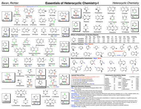 baran heterocycles|Syllabus .
